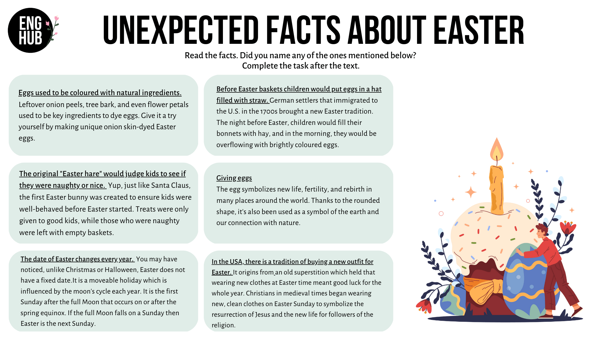 Unexpected Facts About Easter